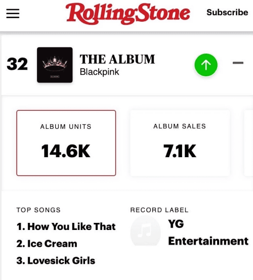 BLACK PINK THE ALBUM Sales